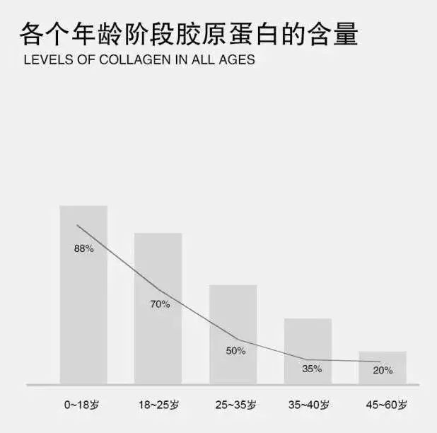 地表最强修复肌肤屏障,地表最强肌诊室