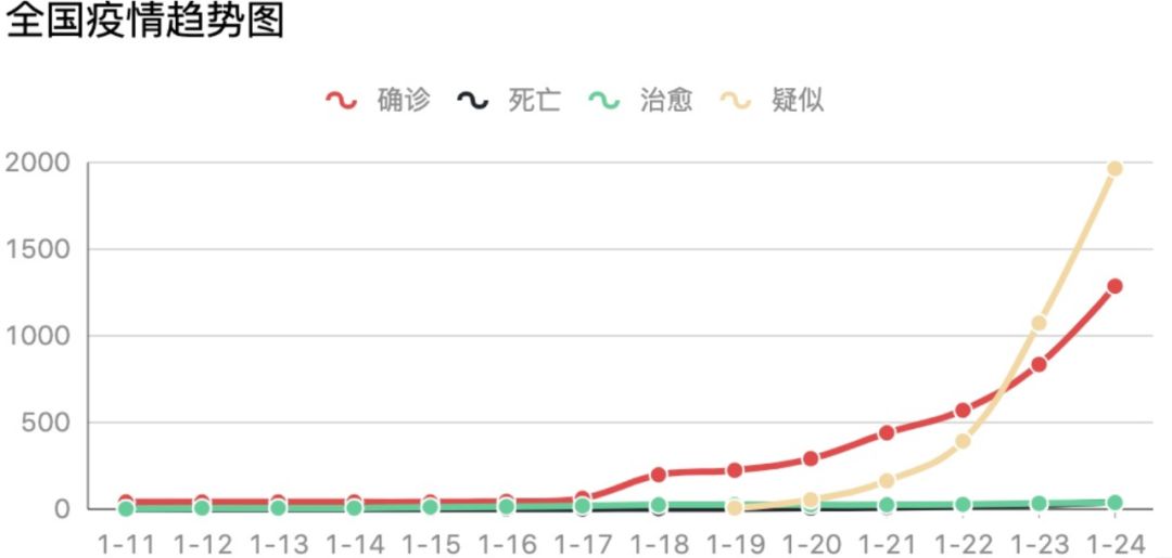 美国新型冠状病毒肺炎最新药物,有什么药物预防新型冠状病毒肺炎