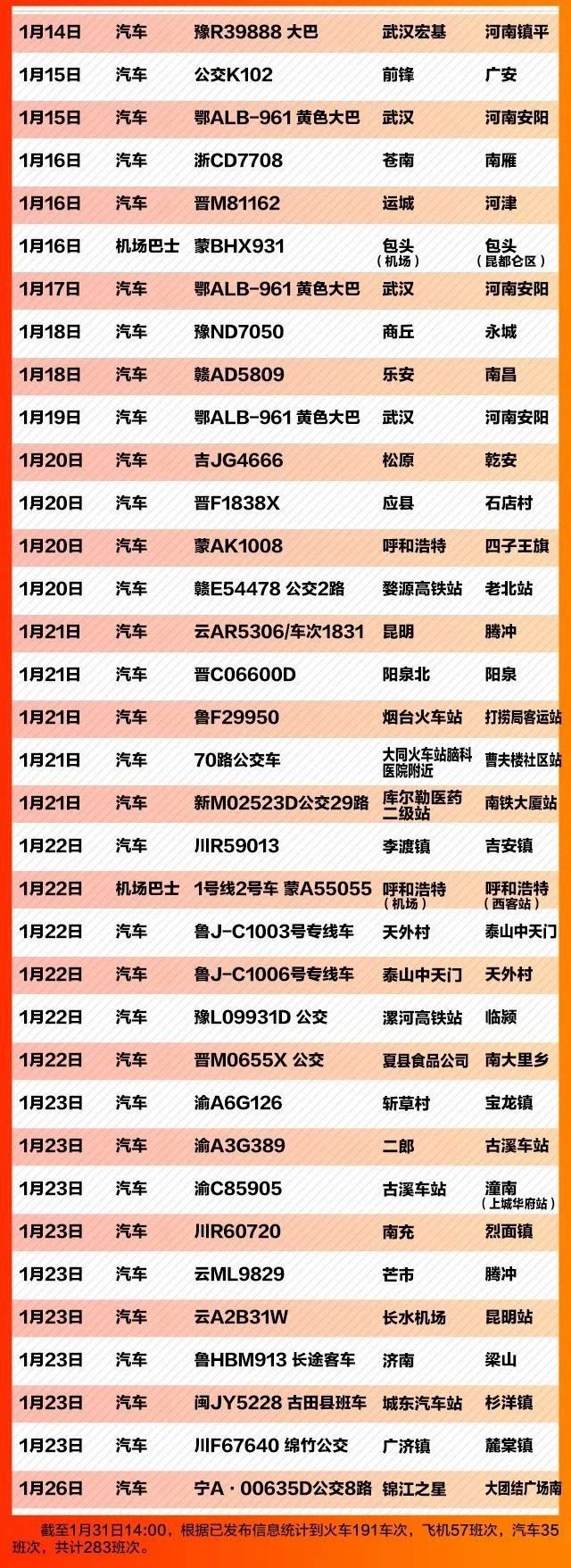 国家卫健委官方发布死亡人数,国家卫健委通报死亡病例数