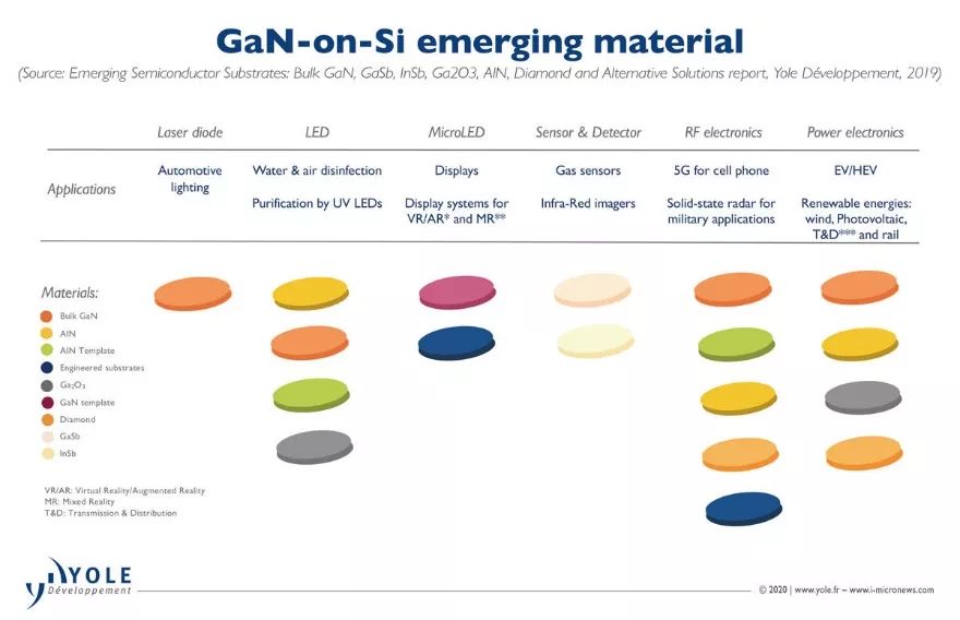 我国第三代半导体发展的状况,中国第三代半导体产业的强大