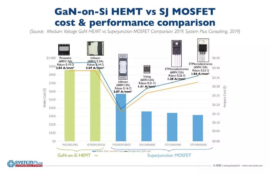 我国第三代半导体发展的状况,中国第三代半导体产业的强大