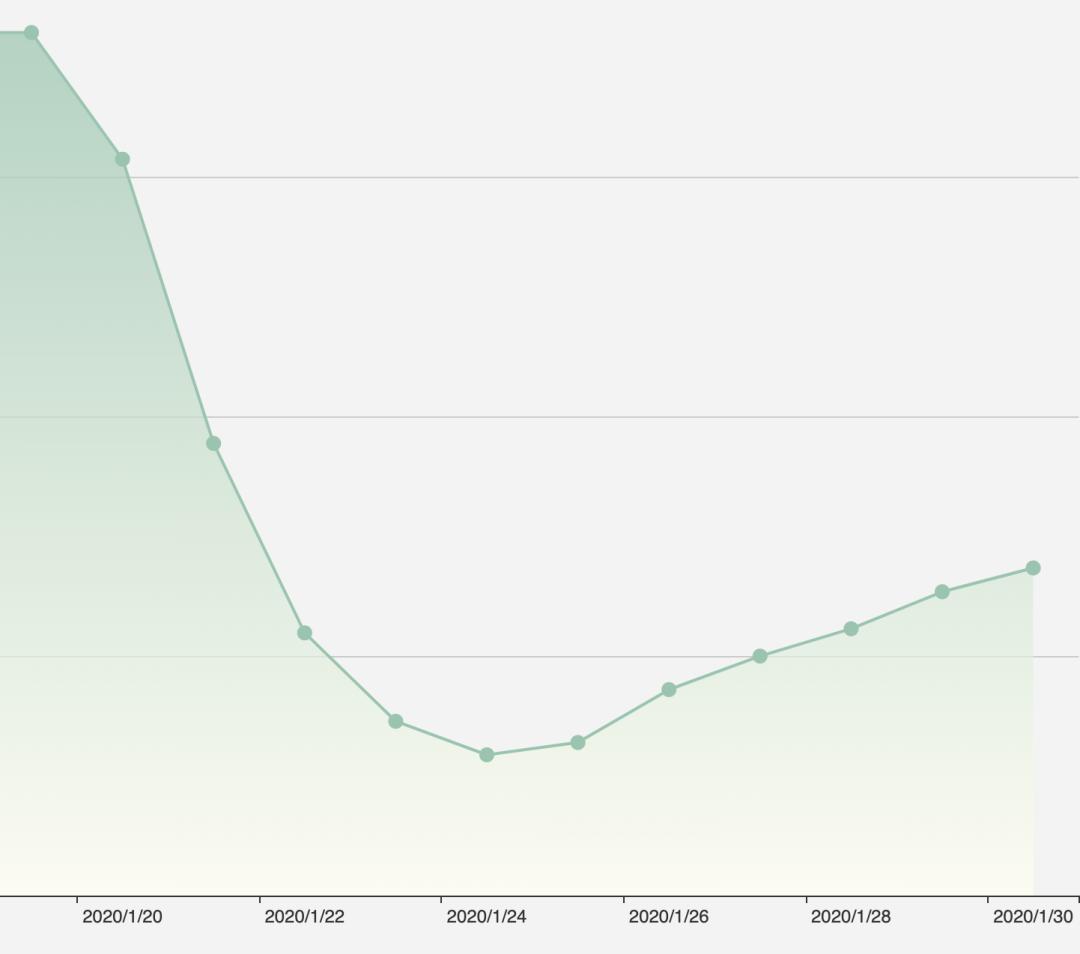 和疫情赛跑,和疫情赛跑20天