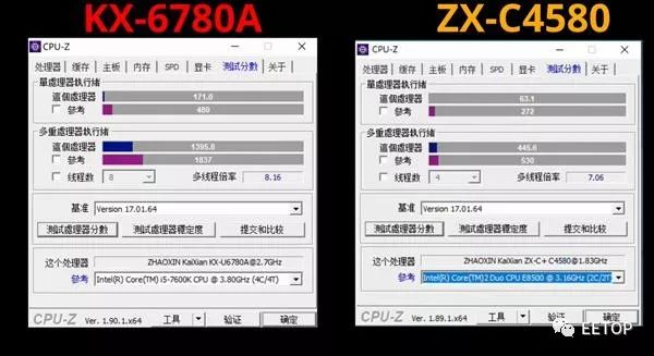 国产x86能跑多远,国产x86处理器性能达英特尔同类