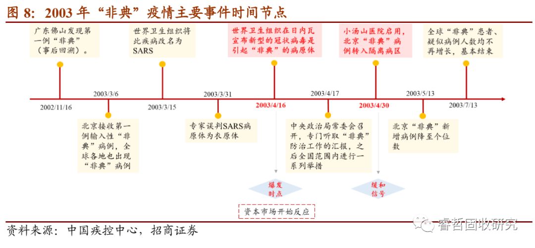 逆境寻光：疫情冲击下转债如何择券？