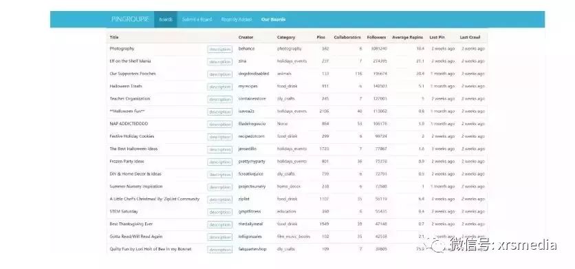 昕锐社,shopify独立站如何有流量
