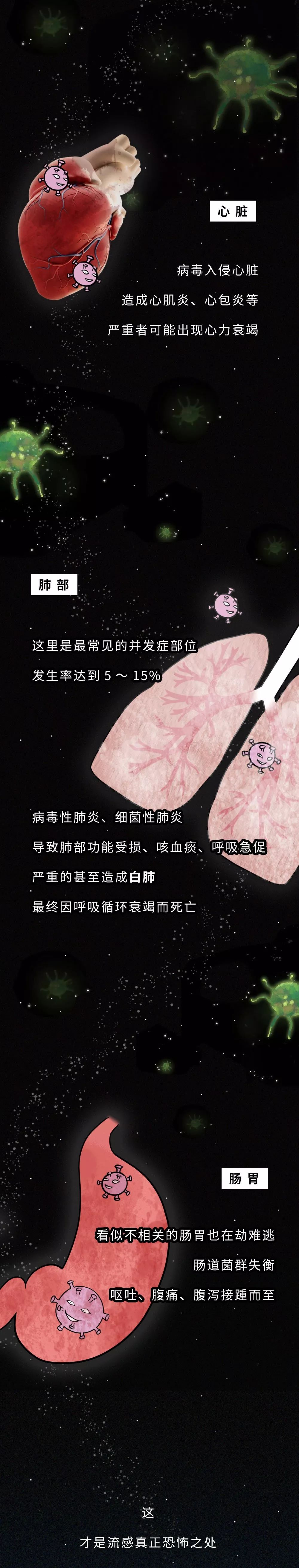 感染病毒后的72小时