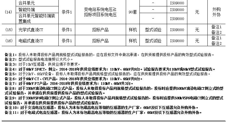 国网高压换流站,国网特高压带电检修