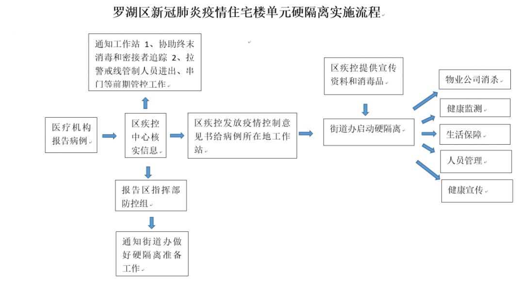 直击防疫一线,直击防控疫情一线