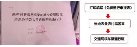 农资出了问题找谁投诉,农资绿色通道已开各地如何办理