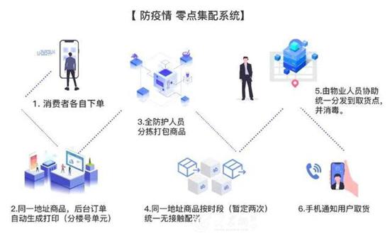 无接触配送更安心,无接触配送与物流公司