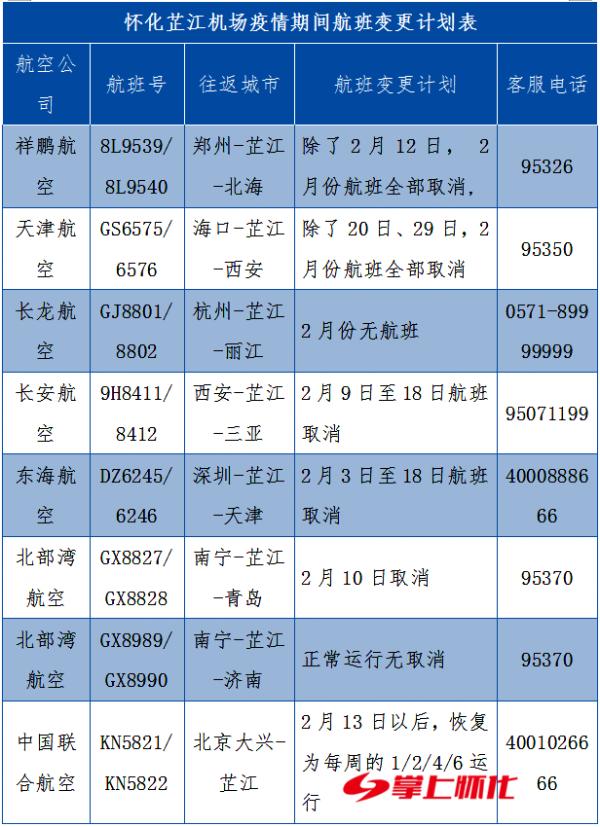 疫情期间在国内安全乘飞机攻略,疫情期间乘坐航班携带物品须知