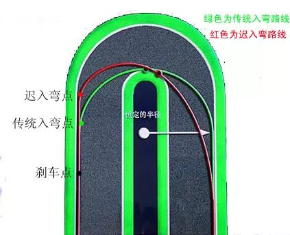 车友分享交流,车友赛道驾驶技巧