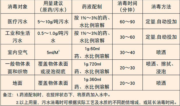 紧急发货备货,现货速发补水喷雾