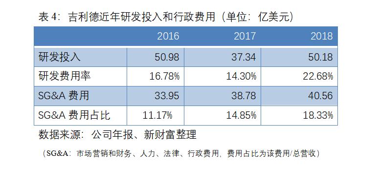 特效药瑞德西韦管用么,特效药瑞德西韦真的管用么