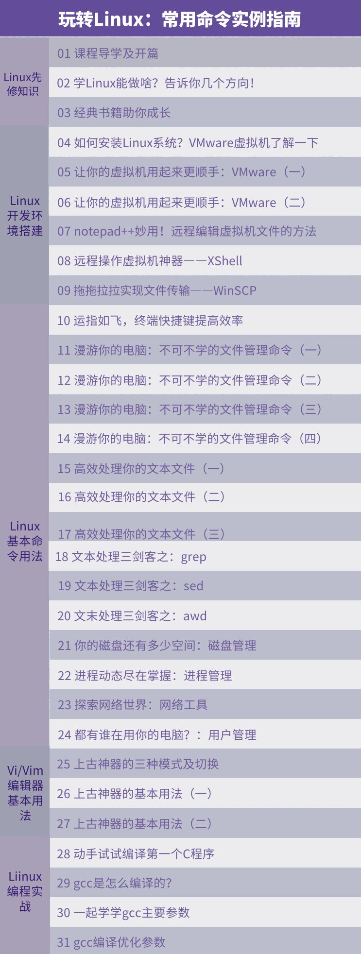 完了！Windows弱爆了！Linux才是程序员的首选！程序员：好用