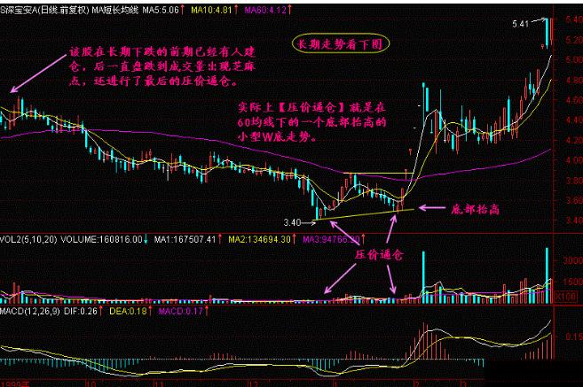 遇到压力位坚决减仓,注意把握强势板块回调介入机会