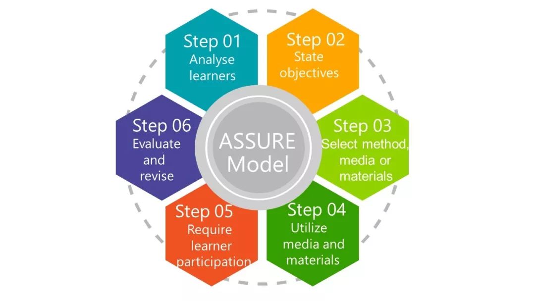 @高校师生，在线学习26个难题，华中师大教授给你专业建议！
