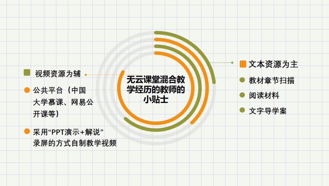 @高校师生，在线学习26个难题，华中师大教授给你专业建议！