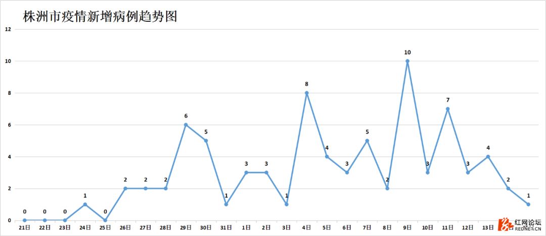 强信号：湖南连续四天出院病例大于新增病例，7个市州治愈率已超50%