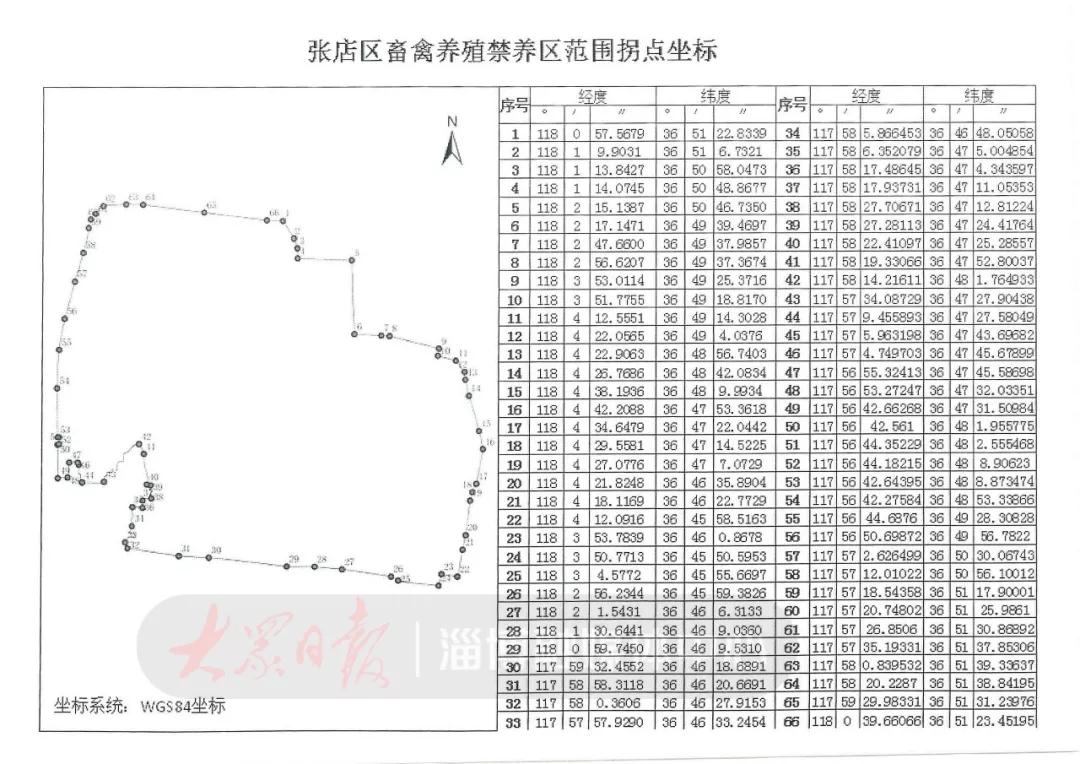 山东省淄博禁养狗名单,盘锦地区养殖业禁养区