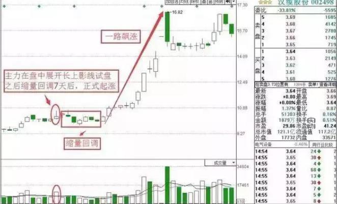 巴菲特判断方向,巴菲特选股曝光