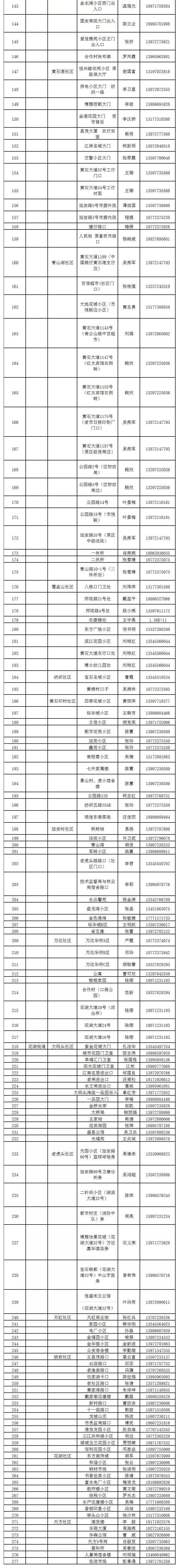黄石港区关于疫情防控期间提供居民最基本生活必需物资配送服务的通告