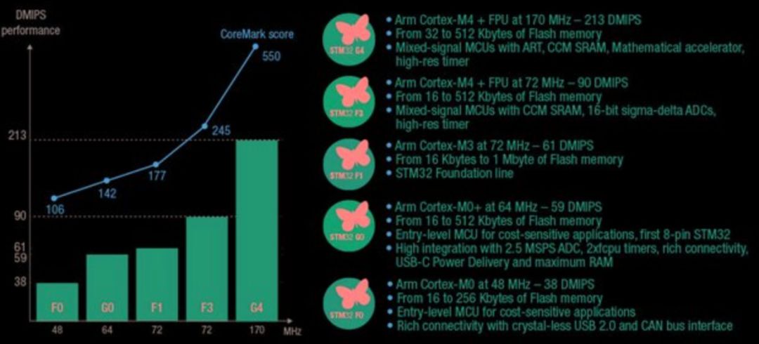mcu基本知识讲解,mcu相关技术
