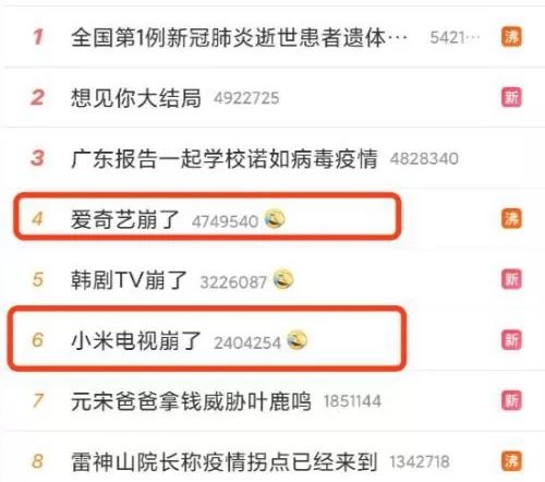 爱奇艺和小米电视关系,爱奇艺跟小米关系