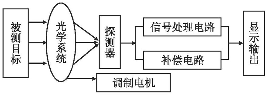 体温枪测温度测得准吗,测温枪测体温超量程怎么回事