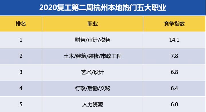 复工杭州,杭州复工复产稳岗就业
