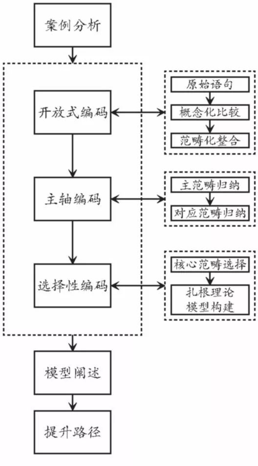 「工经之声」家族跨代创业竞争优势获取路径研究——基于扎根理论的探索性分析