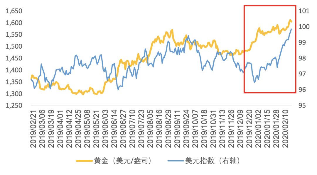 天风宏观宋雪涛配置,宋雪涛天风宏观完整视频