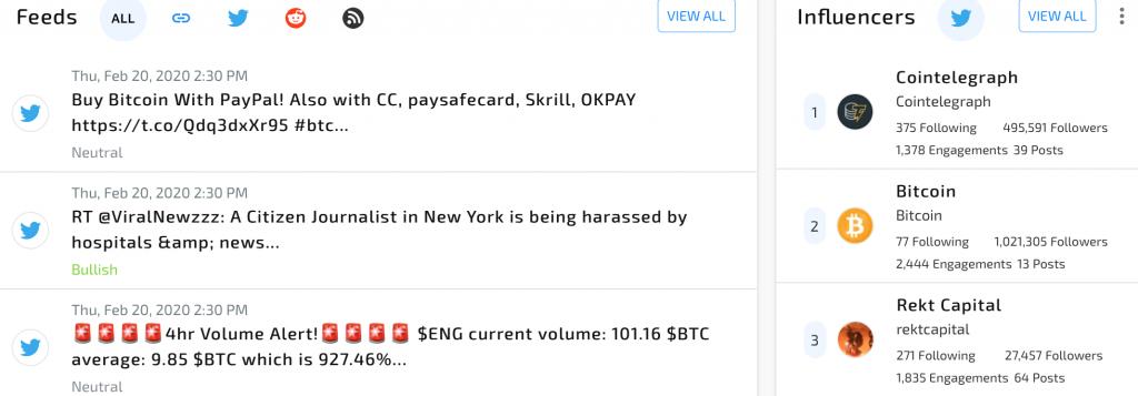 数字货币如何看交易量和市值,数字货币恐惧与贪婪指数查询