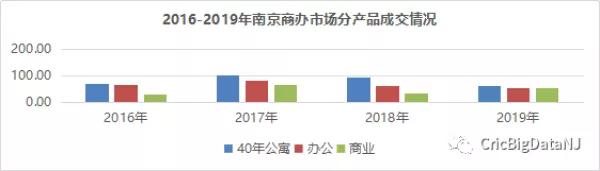公寓以租养贷到底划算吗,24平公寓以租养贷到底划算吗