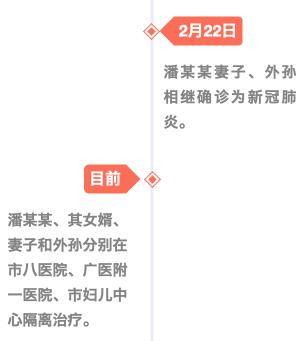荔湾一家4口病例系“隔离期满后确诊”,1月22日已抵穗,共143人接受隔离,涉上下九多家商铺