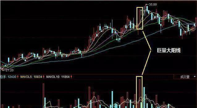 股票涨停了第二天怎么买进,股票涨停后怎样卖出