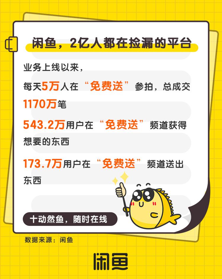 在闲鱼捡漏,在闲鱼上捡漏有机会吗