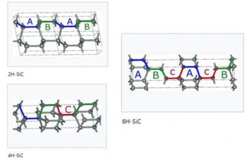 碳化硅sic最新消息,碳化硅和sic区别