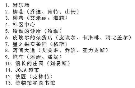 星露谷物语怎么盖谷仓,星露谷物语谷仓怎么用