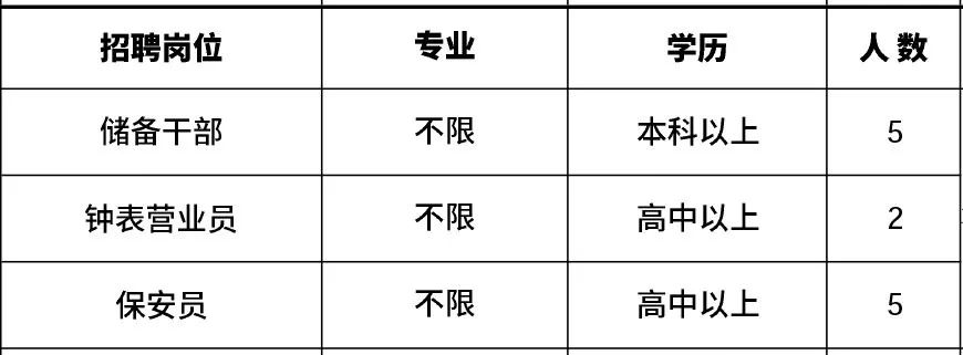 高新区附近1公里招工,肇庆高新区线上招聘