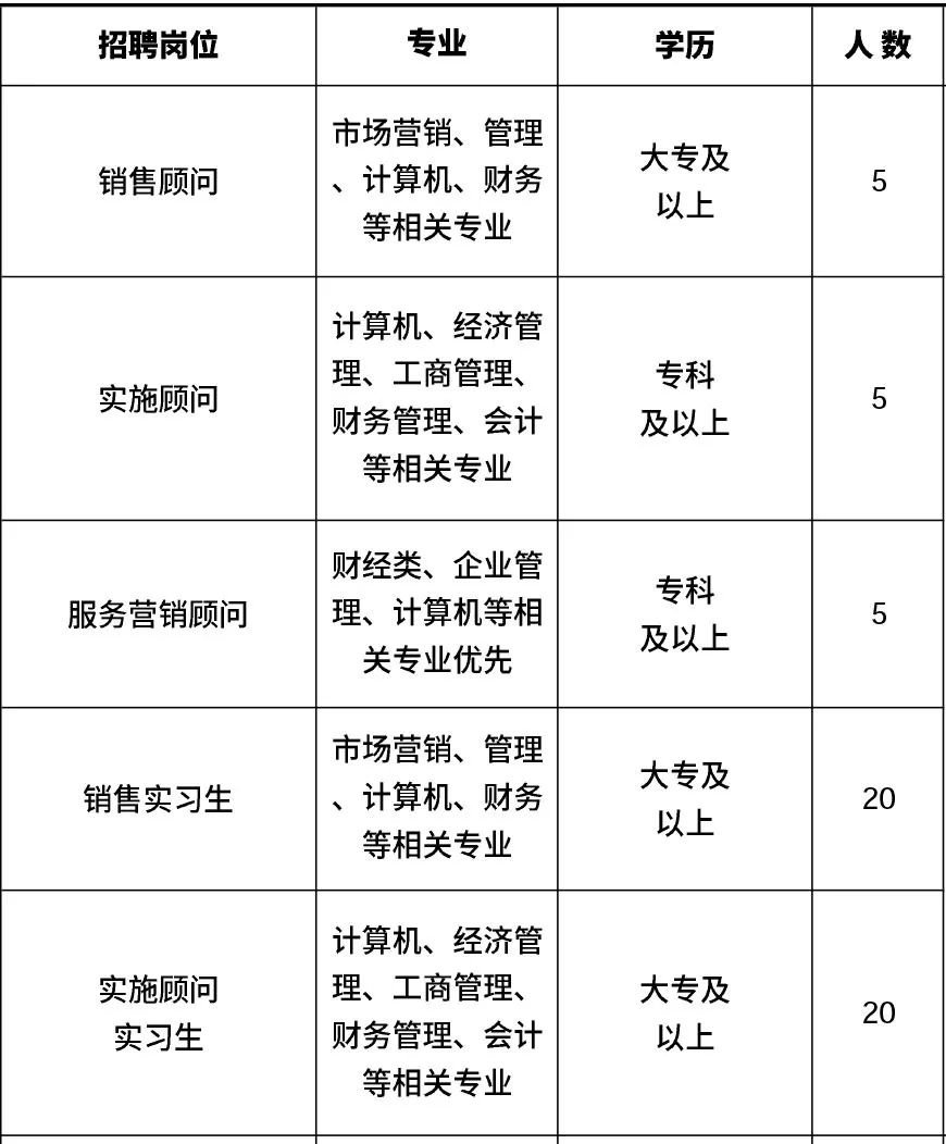 高新区附近1公里招工,肇庆高新区线上招聘