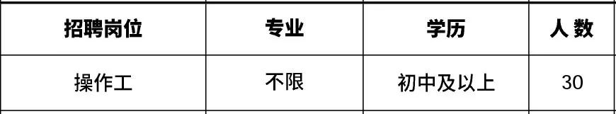 高新区附近1公里招工,肇庆高新区线上招聘