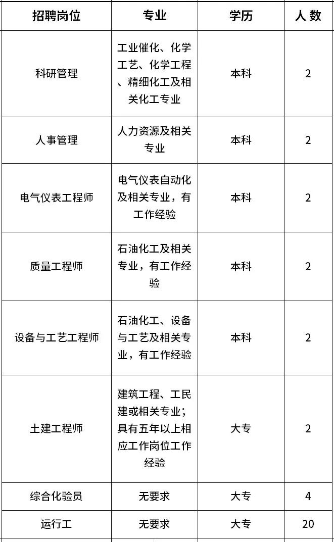 高新区附近1公里招工,肇庆高新区线上招聘