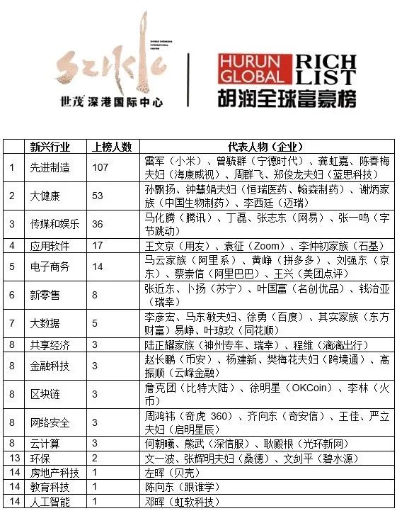 中国首富排名马云排第几,马云最新中国首富排名