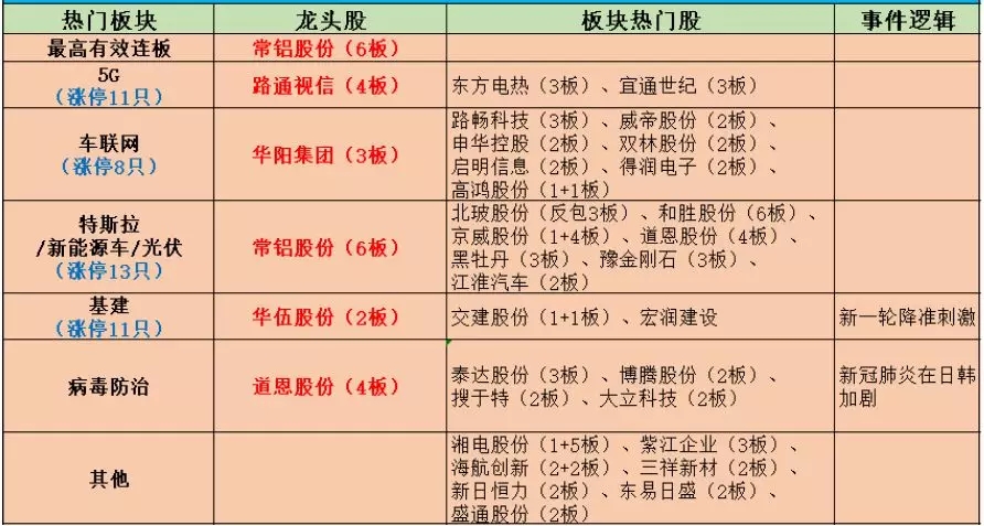 外资进场利好什么板块,外资大举扫货