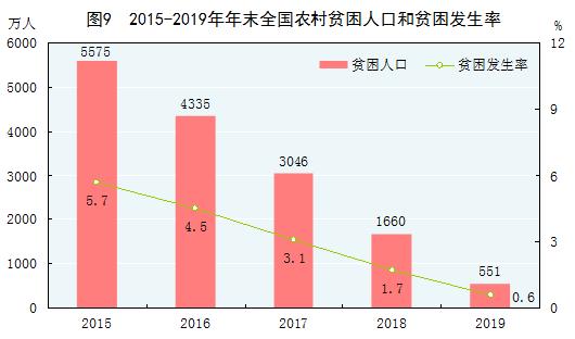 2019年经济数据统计,突破120万亿