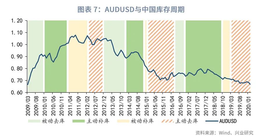 澳元的汇率后期趋势预测,澳元外汇走势2021