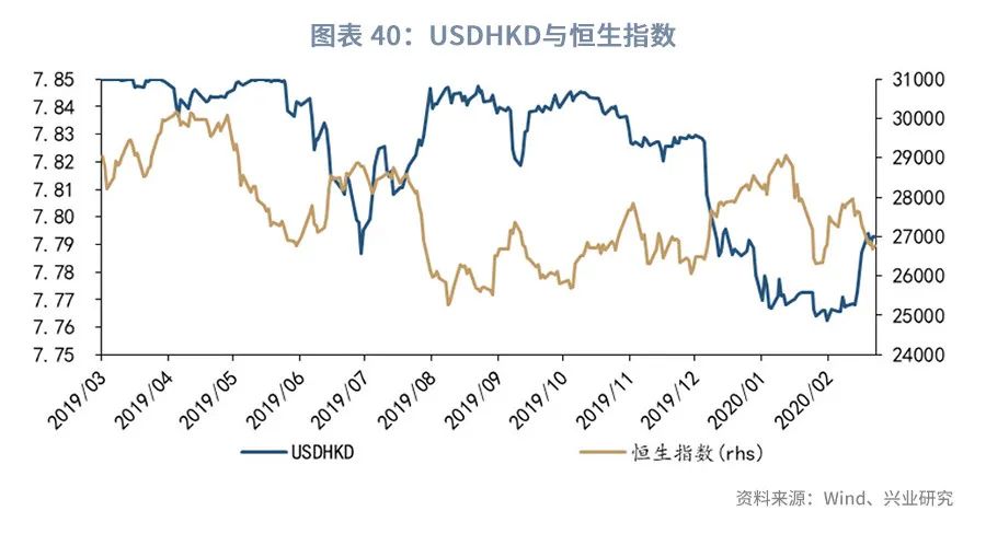 澳元的汇率后期趋势预测,澳元外汇走势2021