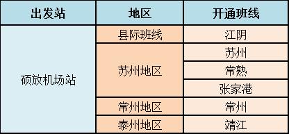 最新无锡机场航班,无锡机场国际航班恢复最新消息