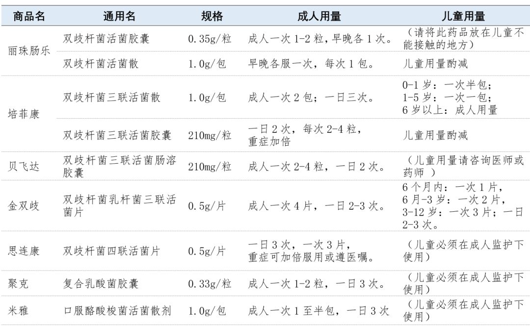 益生菌酶制剂应用,通便的益生菌制剂